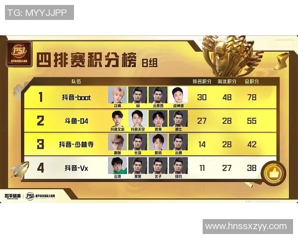 国际邀请赛最新积分榜V5以80分稳居第一名引发关注 国际邀请赛最新积分榜V5以80分稳居第一名引发关注