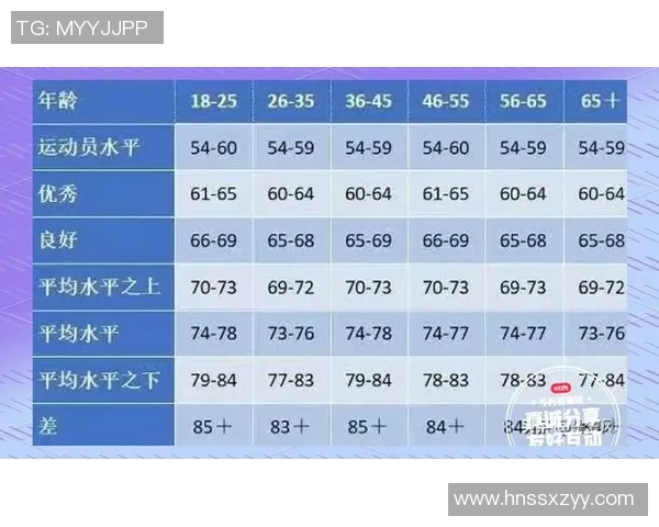 运动员心率监测与调控对竞技表现与身体健康的影响研究 运动员心率监测与调控对竞技表现与身体健康的影响研究